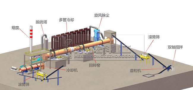 粉煤灰陶?；剞D(zhuǎn)窯工藝流程圖