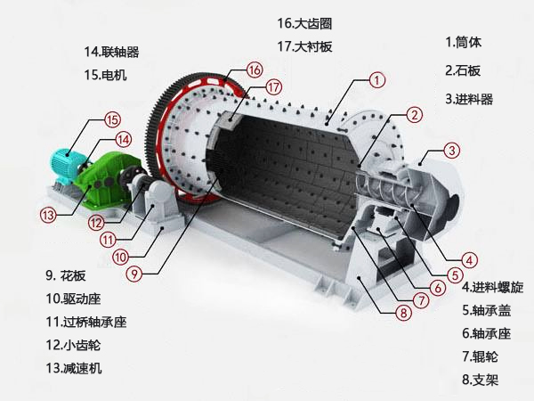 褐鐵礦球磨機內(nèi)部構造圖.jpg