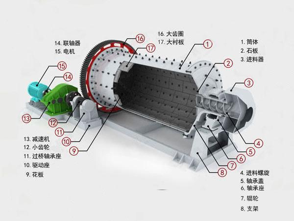 二七四五球磨機(jī)