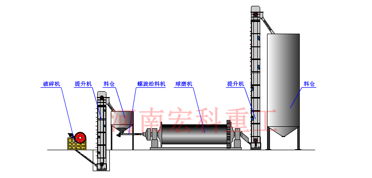 鉬礦棒磨機工作原理